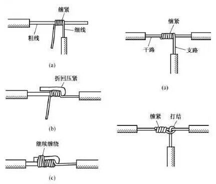 单股多股电线连接方法